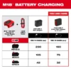 Milwaukee 48-59-2847 120W USB-C Charging Wall Adapter