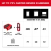 Milwaukee 48-59-2847 120W USB-C Charging Wall Adapter