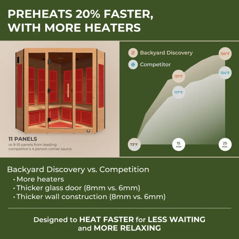 Rylan Indoor Infrared Corner Sauna – 4 Person Coming Soon