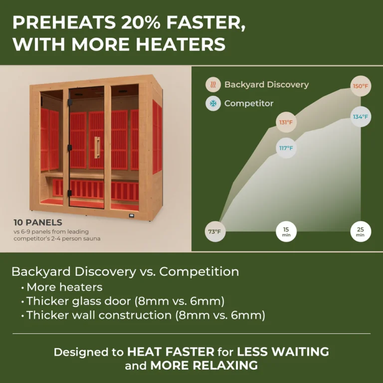 Rylan Indoor Infrared Sauna – 4 Person